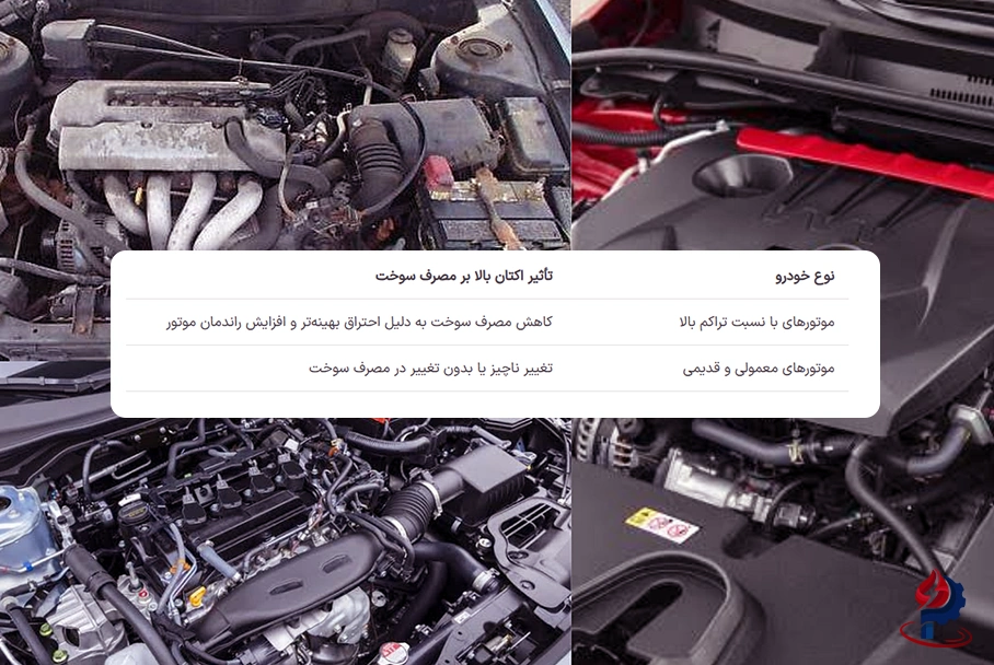 تأثیر اکتان بالا بر مصرف سوخت