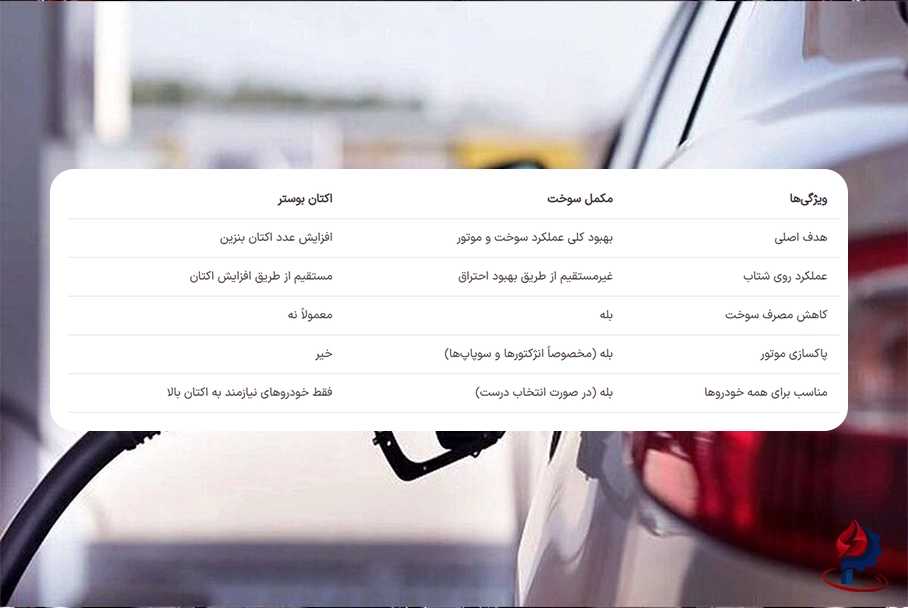 تفاوت مکمل سوخت با اکتان بوستر