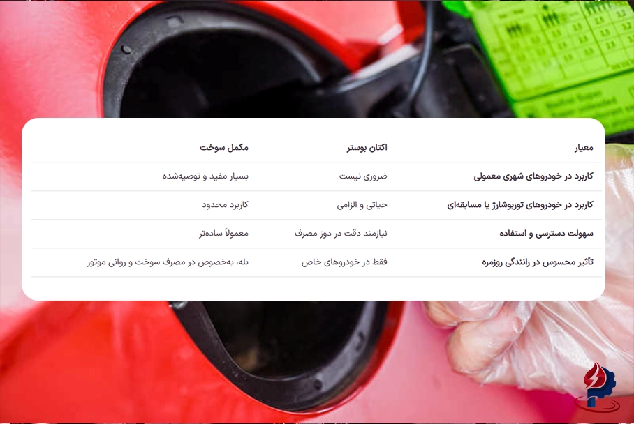 مقایسه اکتان بوستر و مکمل سوخت از نظر عملکرد، هزینه و کاربرد