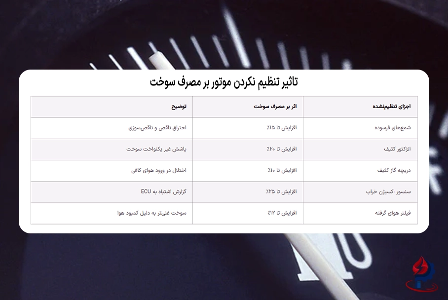تاثیر تنظیم نکردن موتور بر کاهش مصرف بنزین