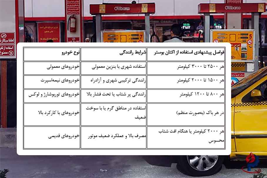 جدول فواصل پیشنهادی استفاده از اکتان بوستر بر اساس نوع خودرو