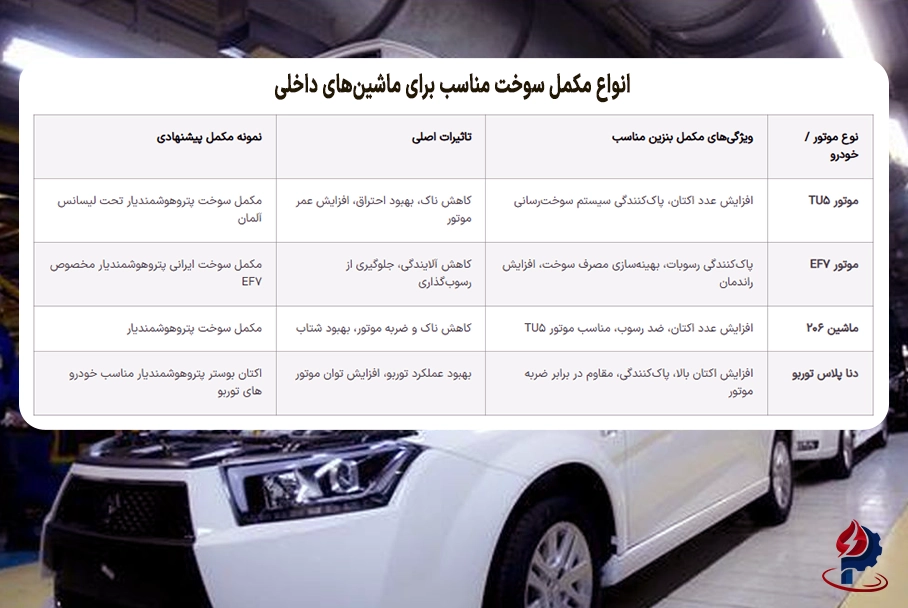 مقایسه عملکرد مکمل بنزین در خودروهای ایرانی